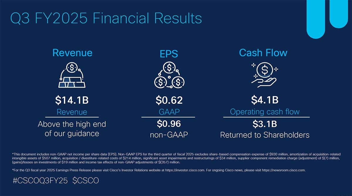 Cisco Q2 FY2025 Financial Results Infographic