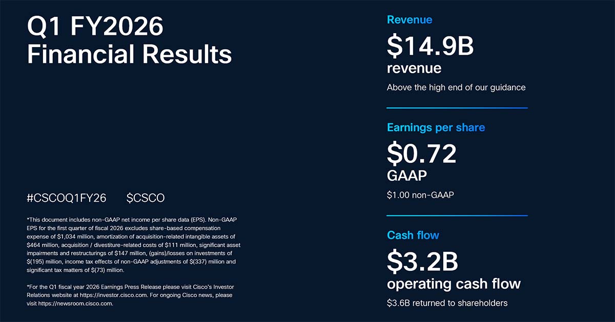 Cisco Q1 FY2026 Financial Results Infographic